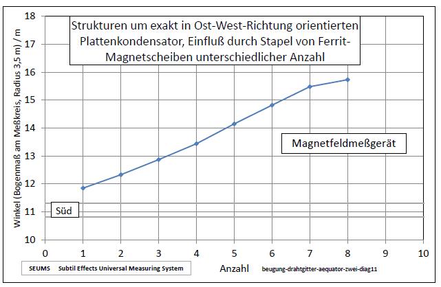 beugung-drahtgitter-aequator-zwei-diag11-001.jpg
