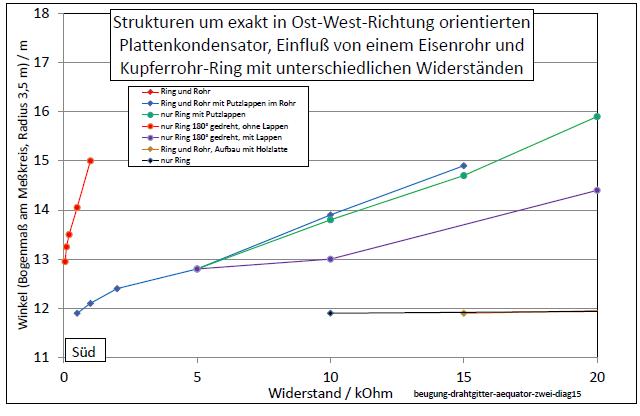 beugung-drahtgitter-aequator-zwei-diag15a-001.jpg