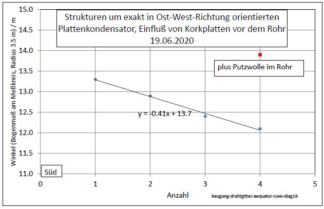 beugung-drahtgitter-aequator-zwei-diag19-001.jpg