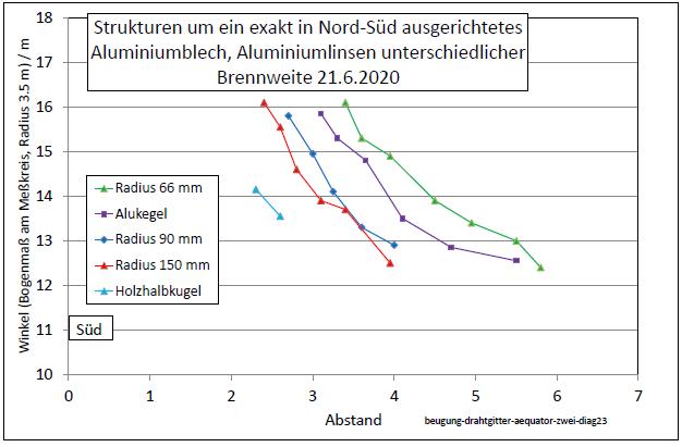 beugung-drahtgitter-aequator-zwei-diag23-001.jpg