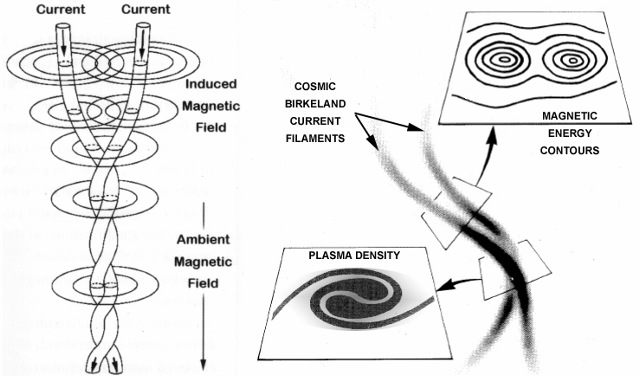 birkeland_currents_g.jpg