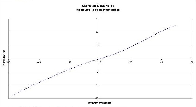 buntenbock-sportplatz-xls-004_g.jpg