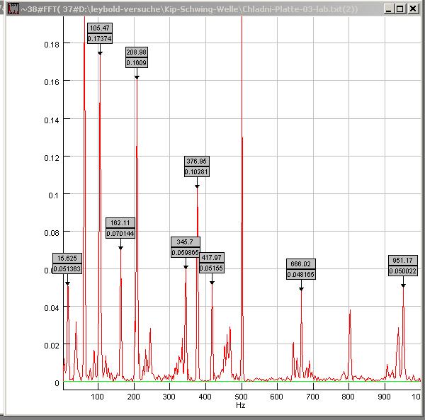 chladni-platte-03-lab-txt-038b.jpg