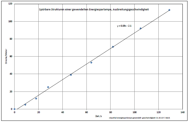 clausthal-energiesparlampe-gewendelt-xls-geschwindigkeit-005.jpg