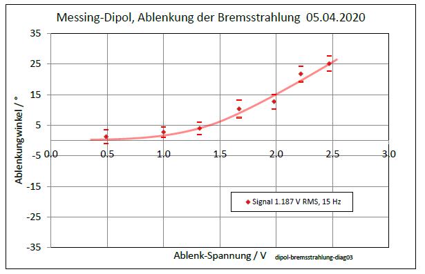 dipol-bremsstrahlung-diag03-003.jpg