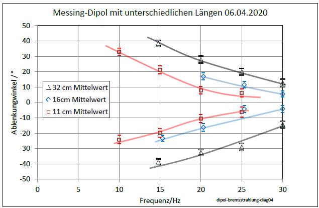 dipol-bremsstrahlung-diag04-003.jpg