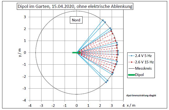 dipol-bremsstrahlung-diag06-001.jpg