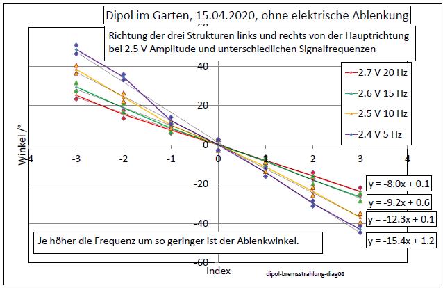 dipol-bremsstrahlung-diag08-001.jpg