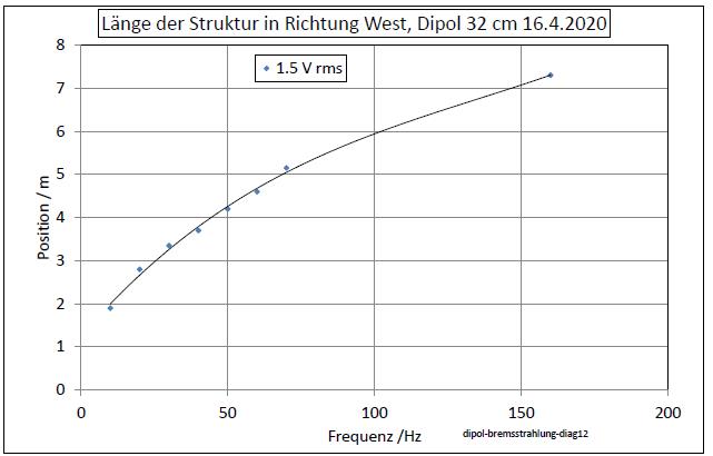 dipol-bremsstrahlung-diag12-003.jpg
