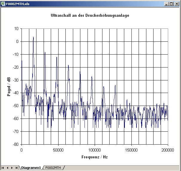 druckerhoehung-ultraschall.jpg