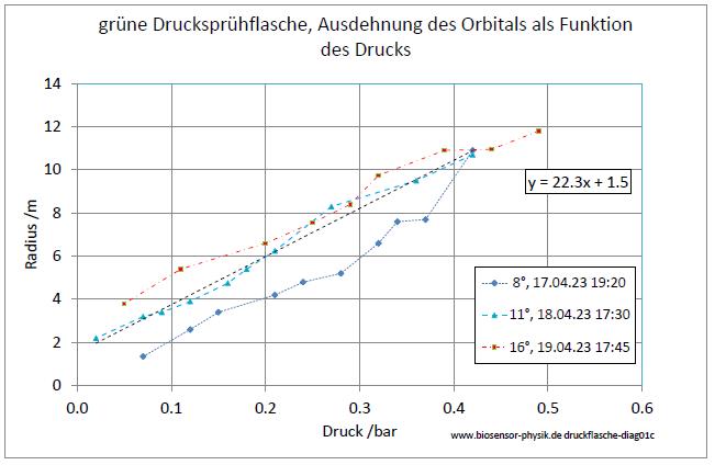 druckflasche-diag01-001.jpg