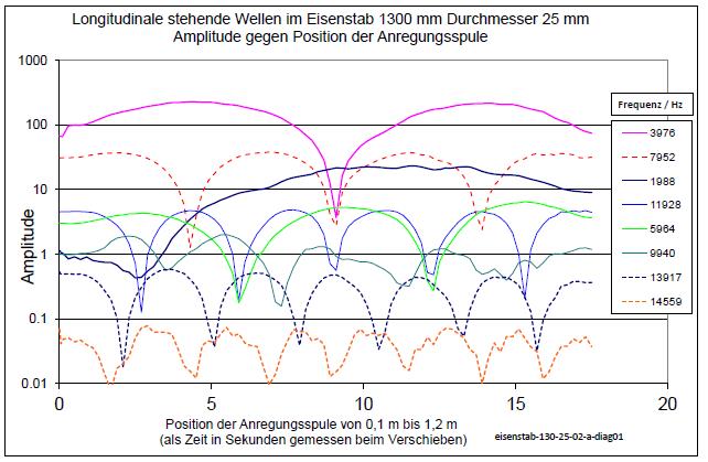 eisenstab-motor-02-diag02-001.jpg