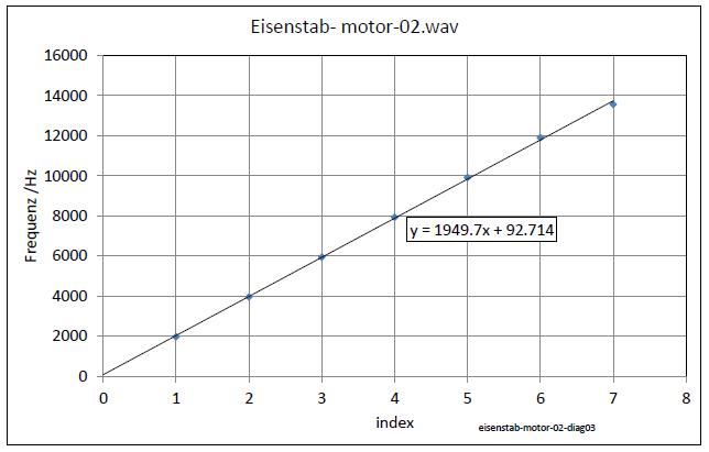 eisenstab-motor-02-diag03-001.jpg