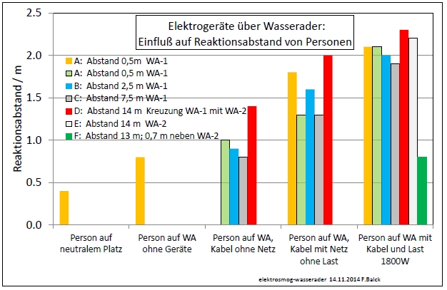 elektrosmog-wasserader-xls-diag1-003.jpg