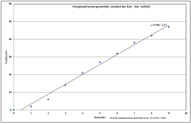 energiesparlampe-gewendelt-strukturen-astfeld-001.jpg