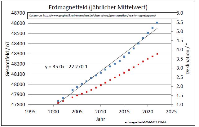 erdmagnetfeld-2004-2019-001.jpg