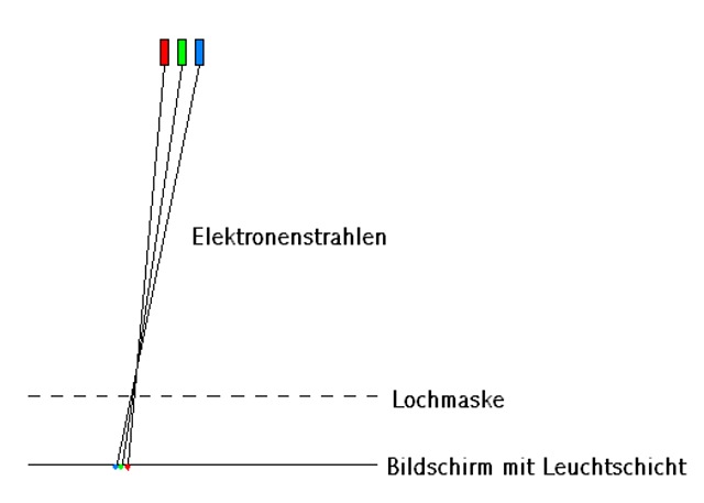 farbbildschirm_g.jpg