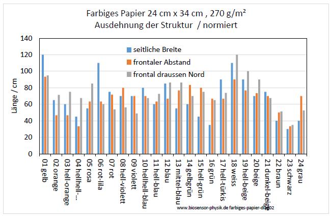 farbiges-papier-diag02-002.jpg