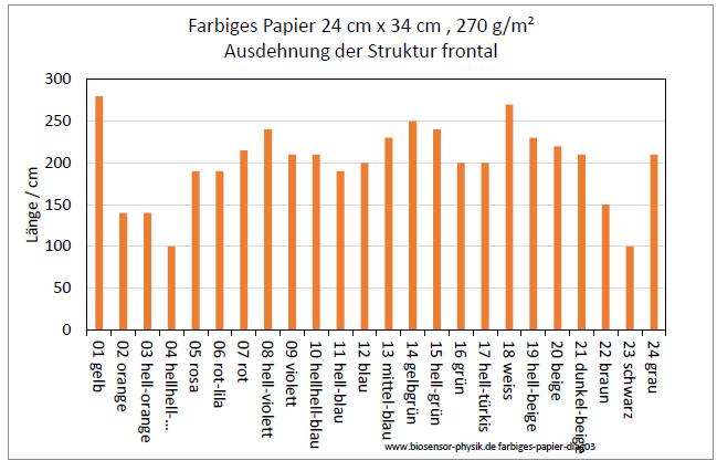farbiges-papier-diag03-001.jpg