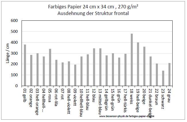 farbiges-papier-diag04-001.jpg