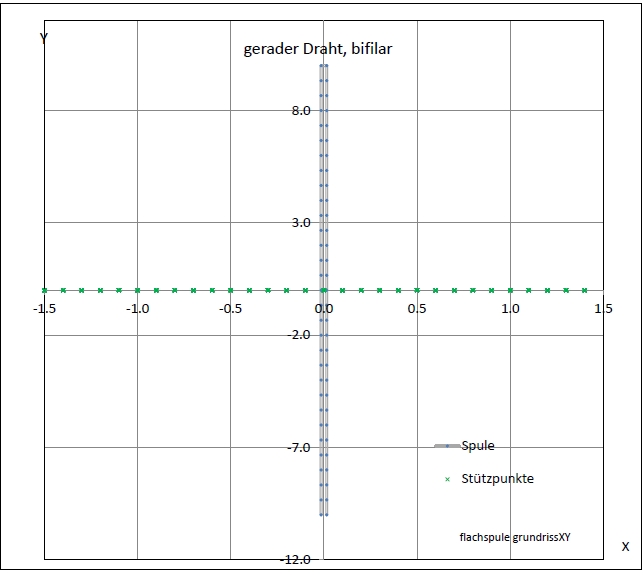 flachspule-draht-bifilar-eng-01-grundxy-001.jpg