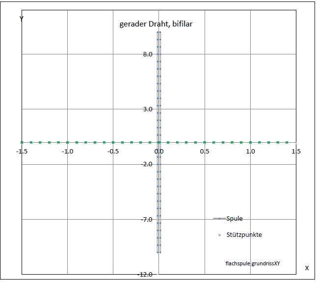 flachspule-draht-bifilar-eng-01-grundxy-001.jpg