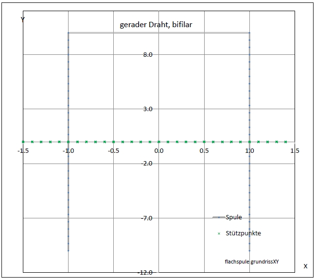 flachspule-draht-bifilar-weit-01-grundxy-001.jpg