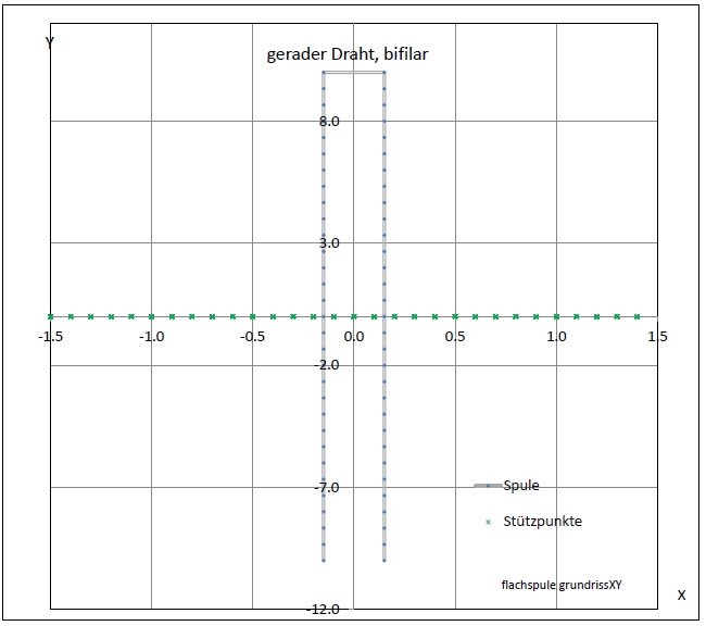 flachspule-draht-bifilar-weit-03-grundxy-001.jpg