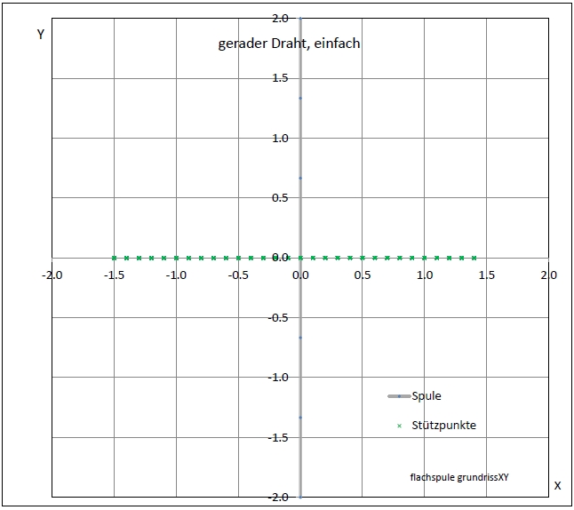 flachspule-einfacher-draht-grund-02-005.jpg