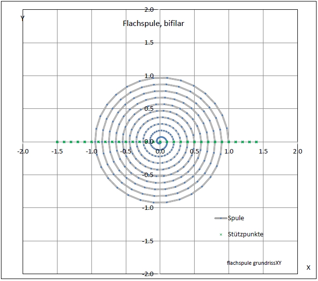 flachspule-flachspule-bifilar-grund-04-001.jpg