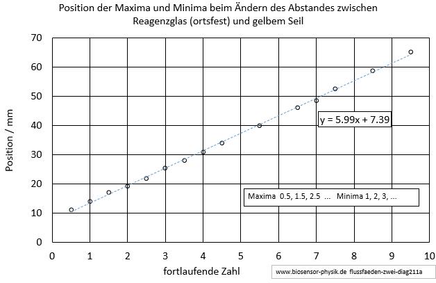 flussfaeden-diag211a-001.jpg