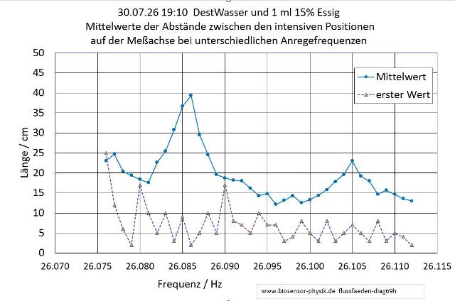 flussfaeden-diag69i-001_g.jpg
