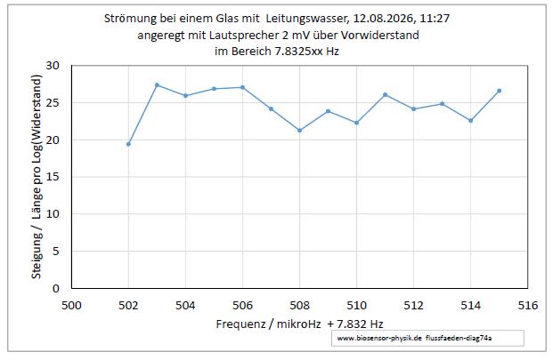 flussfaeden-diag74a-001.jpg