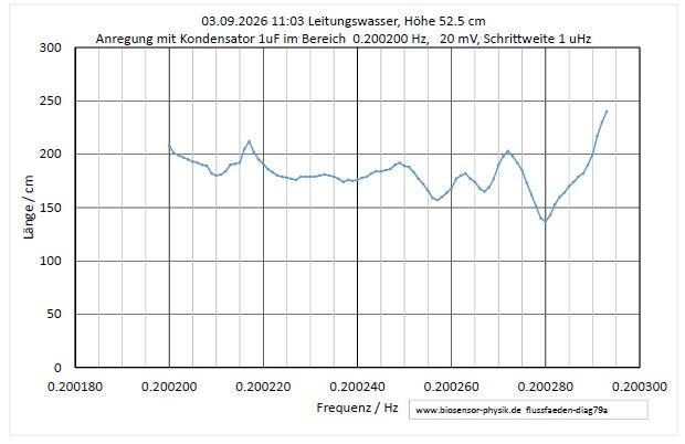 flussfaeden-diag79a-001.jpg