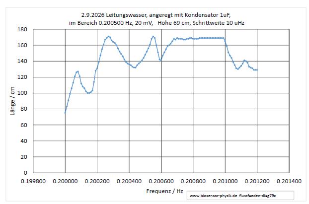 flussfaeden-diag79c-001.jpg