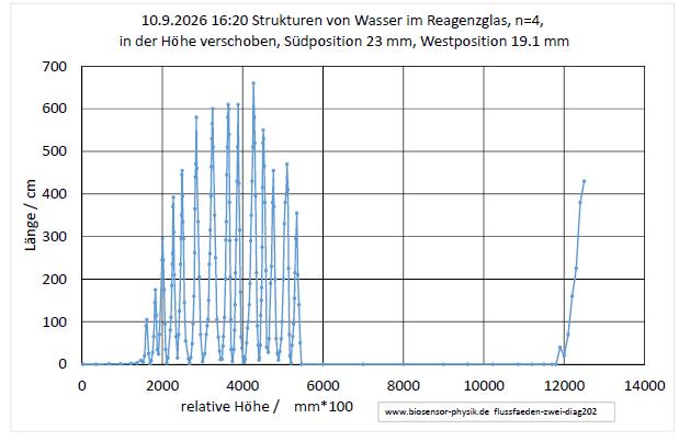 flussfaeden-zwei-diag202-001.jpg