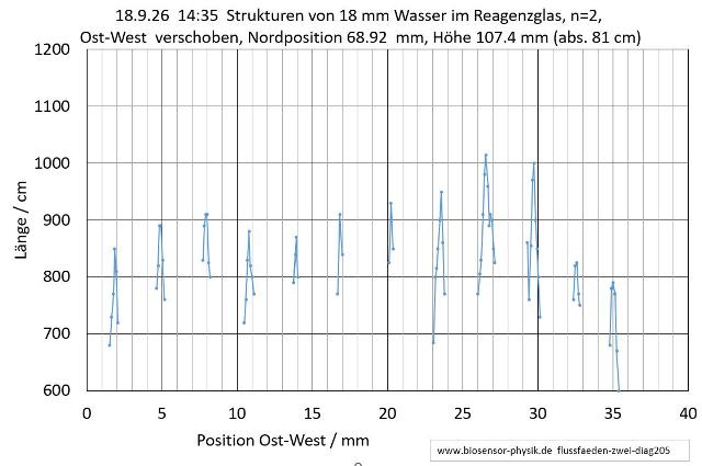 flussfaeden-zwei-diag205-002_g.jpg