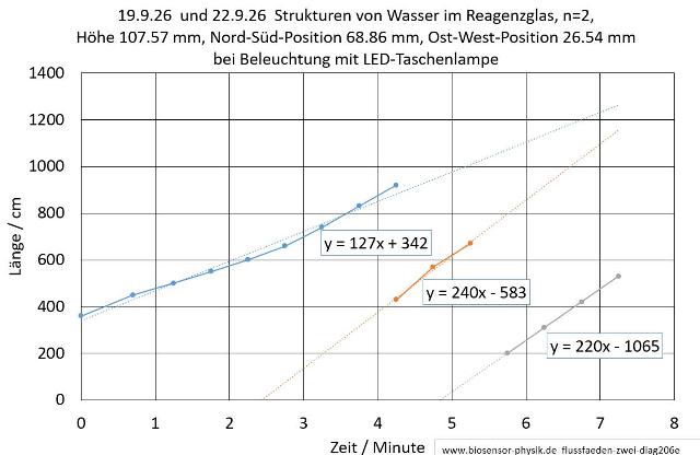 flussfaeden-zwei-diag206e-001_g.jpg