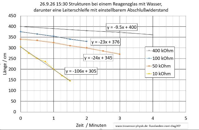 flussfaeden-zwei-diag207-001_g.jpg