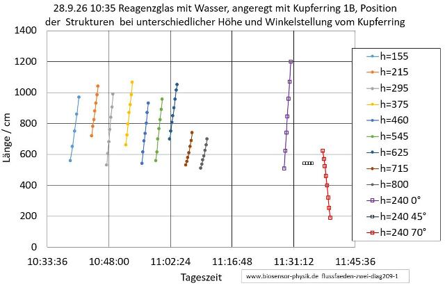 flussfaeden-zwei-diag209-1-001_g.jpg