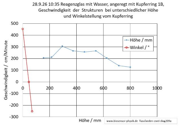 flussfaeden-zwei-diag209a-001_g.jpg