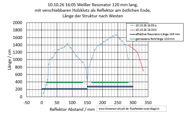 flussfaeden-zwei-diag213-001.jpg
