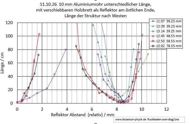 flussfaeden-zwei-diag214a-001.jpg