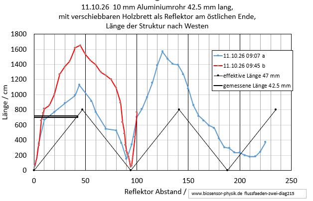 flussfaeden-zwei-diag215-001.jpg