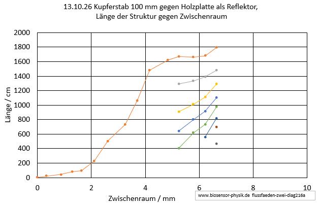 flussfaeden-zwei-diag216a-001.jpg