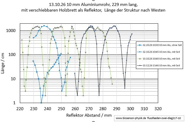 flussfaeden-zwei-diag217-10-001.jpg