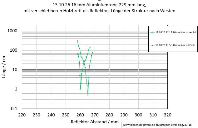 flussfaeden-zwei-diag217-16-001.jpg