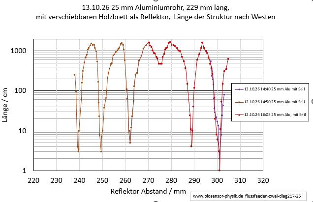 flussfaeden-zwei-diag217-25-001.jpg