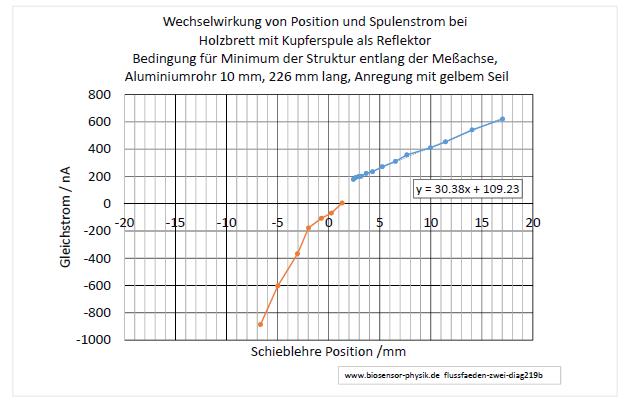 flussfaeden-zwei-diag219b-001.jpg