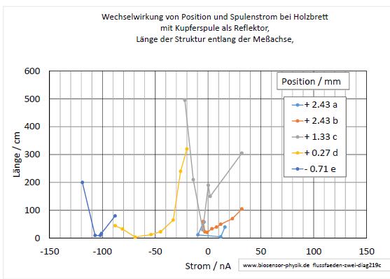 flussfaeden-zwei-diag219c-001.jpg